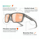 Technical drawing describing the characteristics of the glasses: castor oil materials, visual comfort, maximum filtration, thin temples.