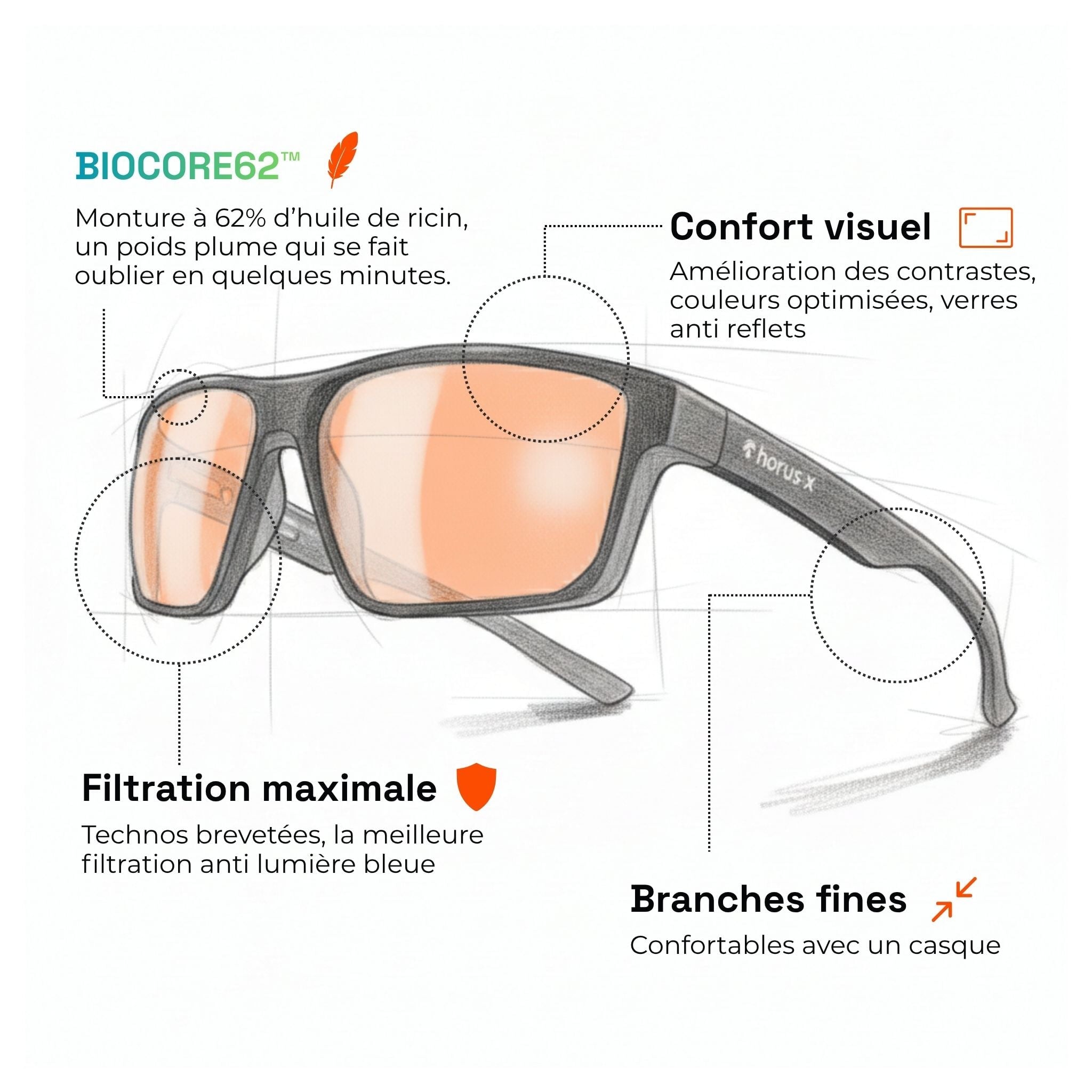 Technical drawing describing the characteristics of the glasses: castor oil materials, visual comfort, maximum filtration, thin temples.